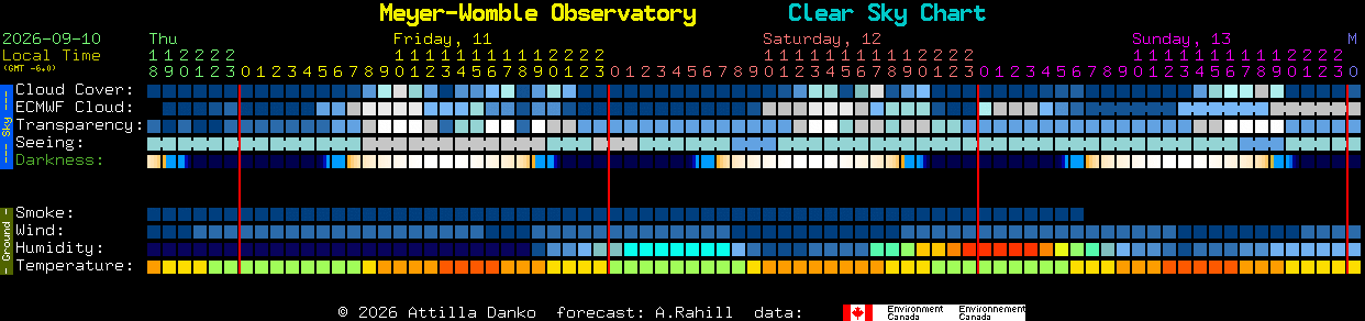 Current forecast for Meyer-Womble Observatory Clear Sky Chart