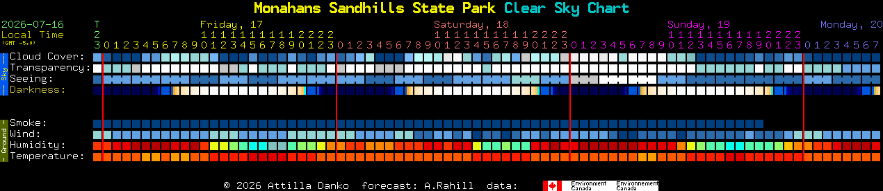 Current forecast for Monahans Sandhills State Park Clear Sky Chart