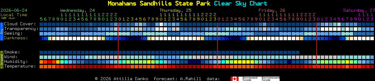 Current forecast for Monahans Sandhills State Park Clear Sky Chart