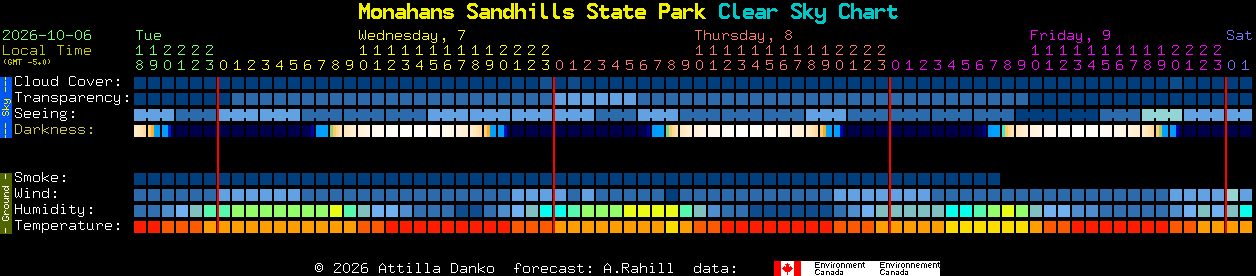 Current forecast for Monahans Sandhills State Park Clear Sky Chart