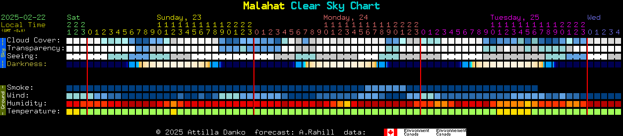 Current forecast for Malahat Clear Sky Chart