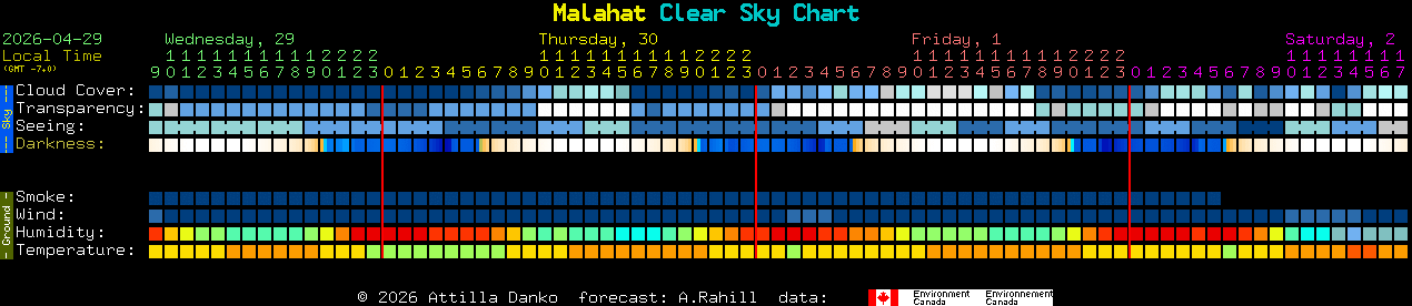 Current forecast for Malahat Clear Sky Chart