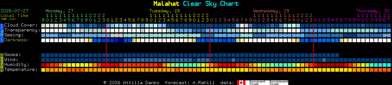 Current forecast for Malahat Clear Sky Chart