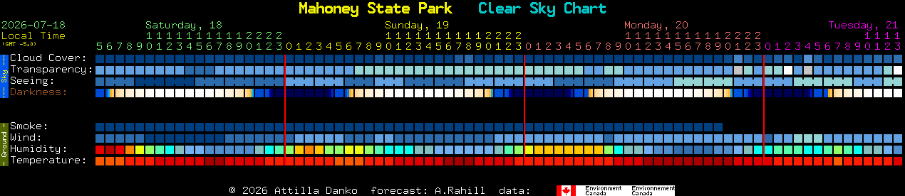 Current forecast for Mahoney State Park Clear Sky Chart
