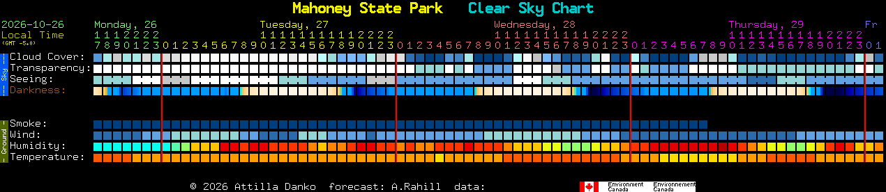 Current forecast for Mahoney State Park Clear Sky Chart