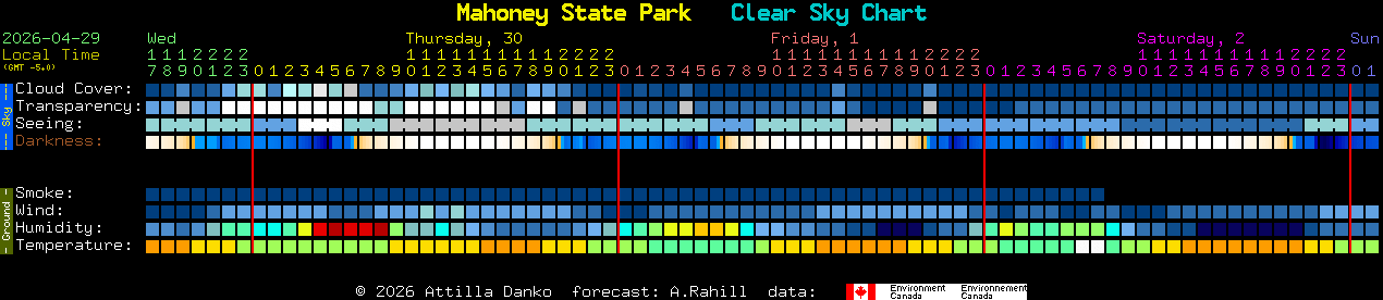 Current forecast for Mahoney State Park Clear Sky Chart