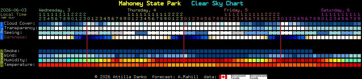 Current forecast for Mahoney State Park Clear Sky Chart