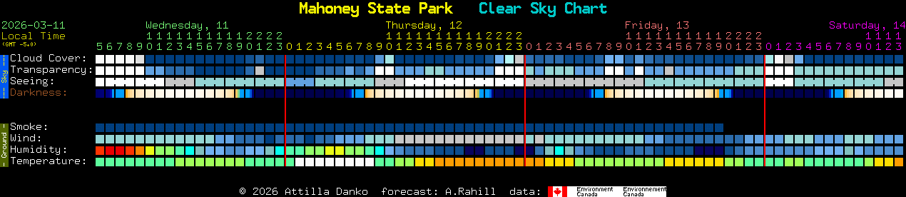 Current forecast for Mahoney State Park Clear Sky Chart