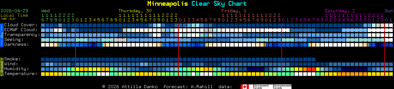 Current forecast for Minneapolis Clear Sky Chart