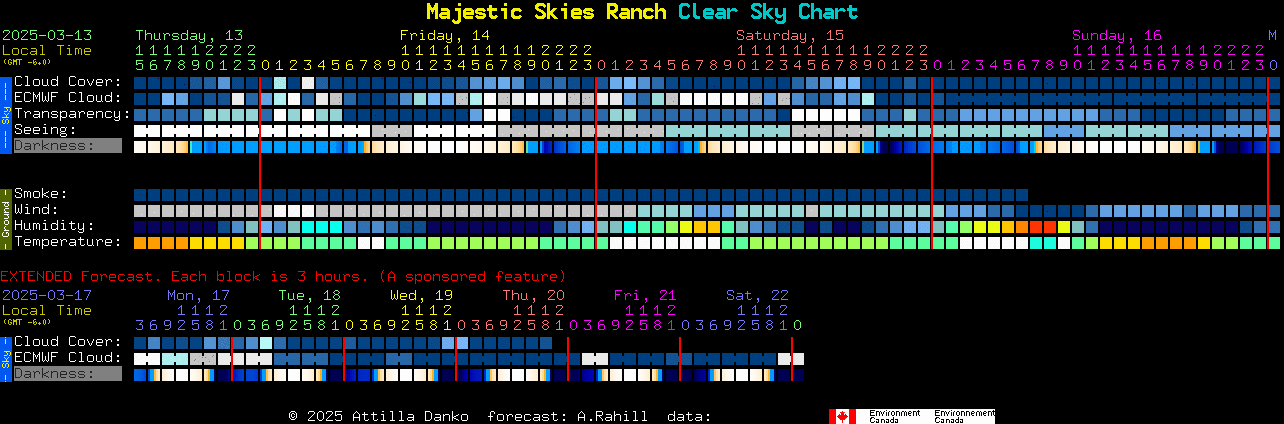 Current forecast for Majestic Skies Ranch Clear Sky Chart