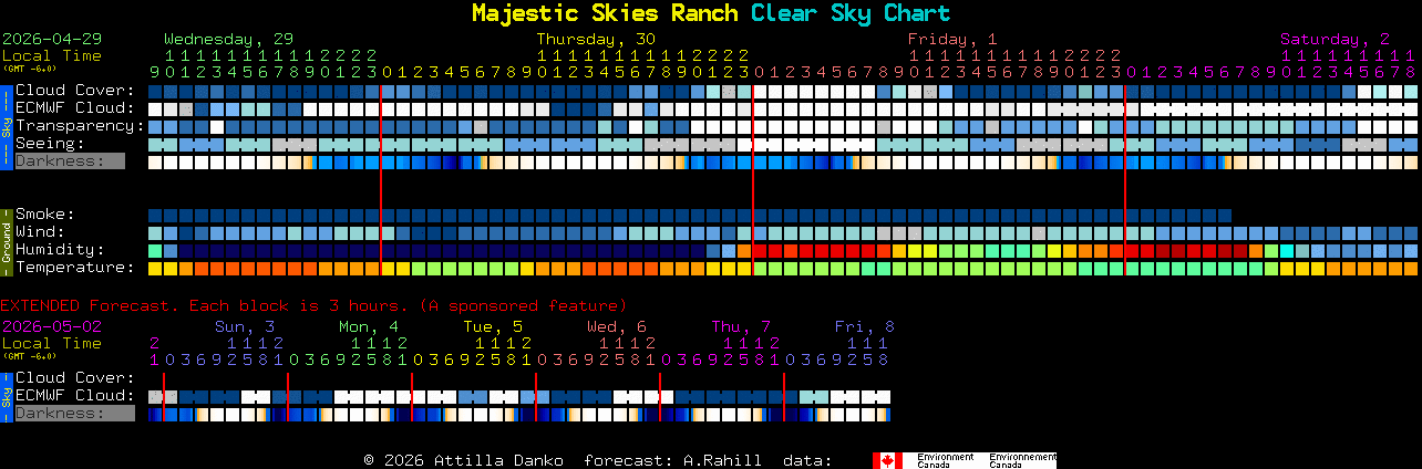 Current forecast for Majestic Skies Ranch Clear Sky Chart