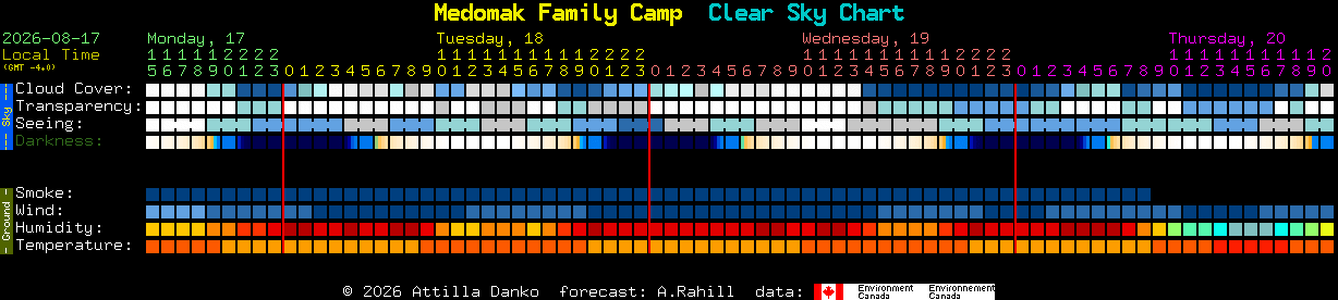 Current forecast for Medomak Family Camp Clear Sky Chart
