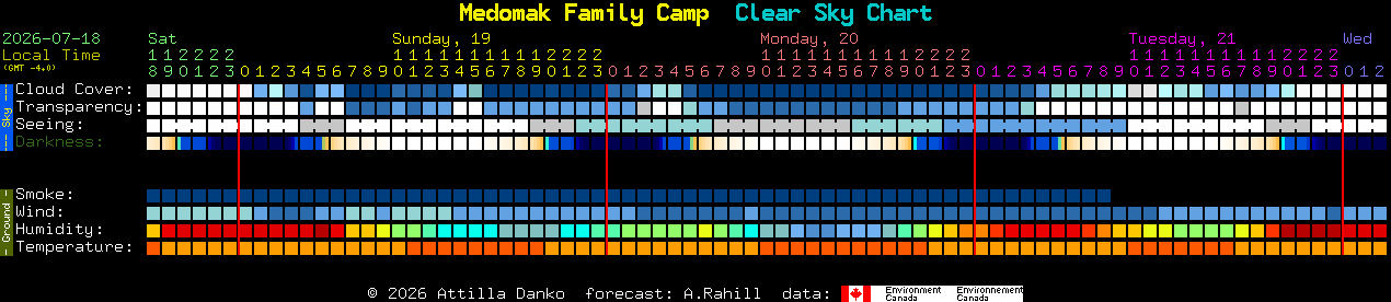 Current forecast for Medomak Family Camp Clear Sky Chart