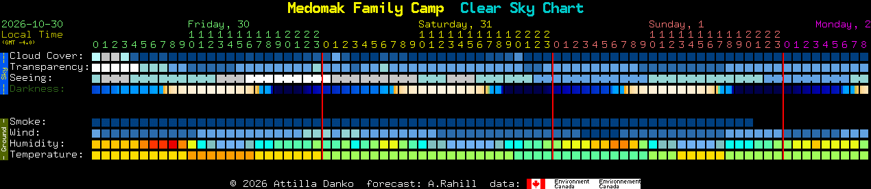 Current forecast for Medomak Family Camp Clear Sky Chart