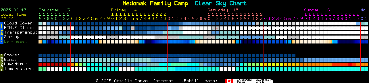 Current forecast for Medomak Family Camp Clear Sky Chart