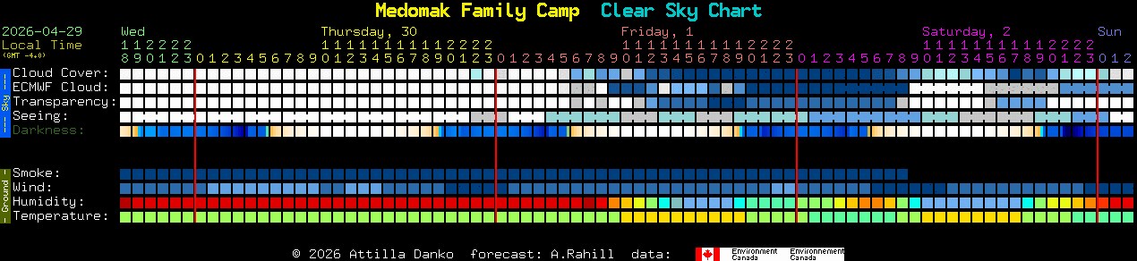 Current forecast for Medomak Family Camp Clear Sky Chart