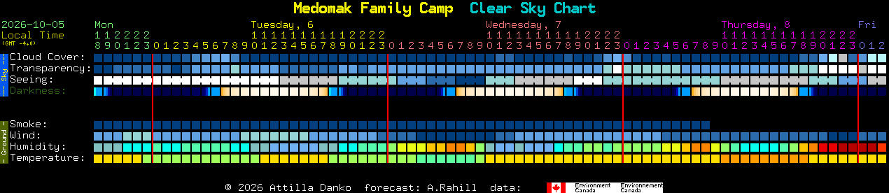 Current forecast for Medomak Family Camp Clear Sky Chart