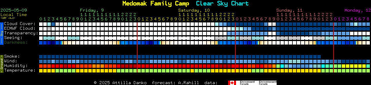 Current forecast for Medomak Family Camp Clear Sky Chart