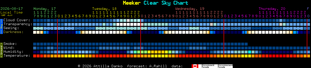 Current forecast for Meeker Clear Sky Chart