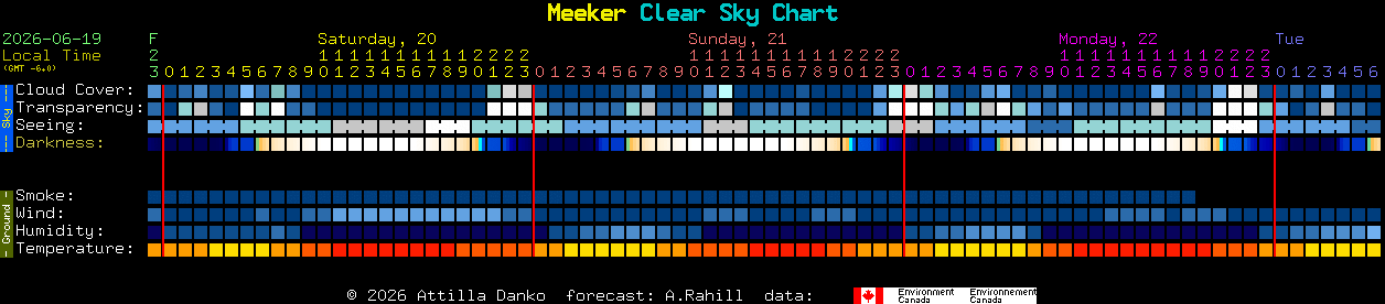 Current forecast for Meeker Clear Sky Chart