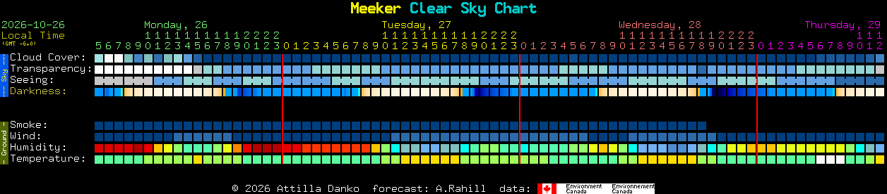 Current forecast for Meeker Clear Sky Chart
