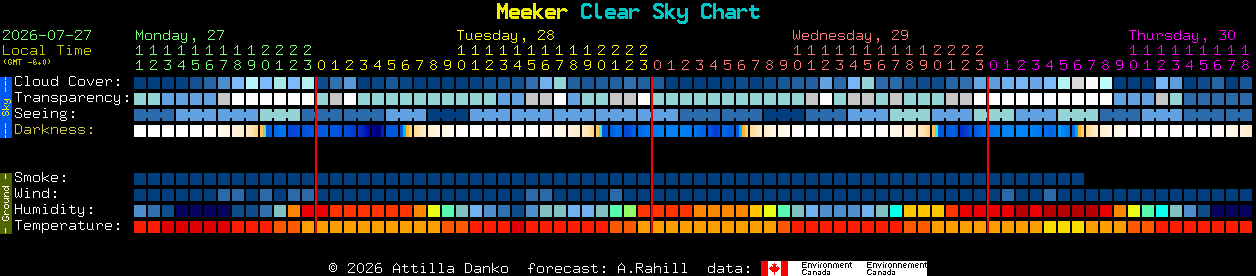 Current forecast for Meeker Clear Sky Chart