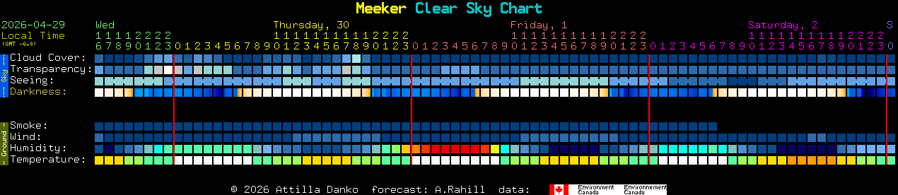 Current forecast for Meeker Clear Sky Chart