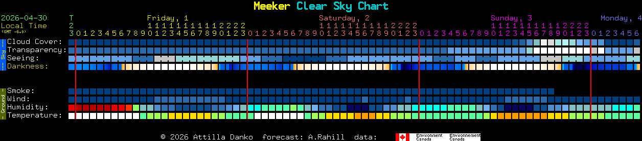 Current forecast for Meeker Clear Sky Chart