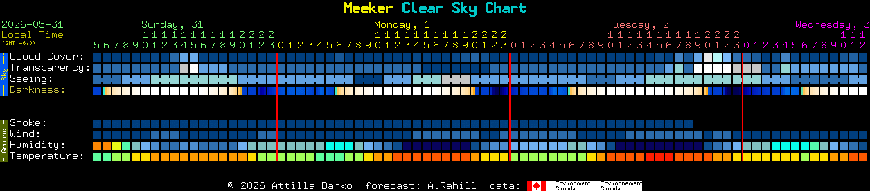 Current forecast for Meeker Clear Sky Chart