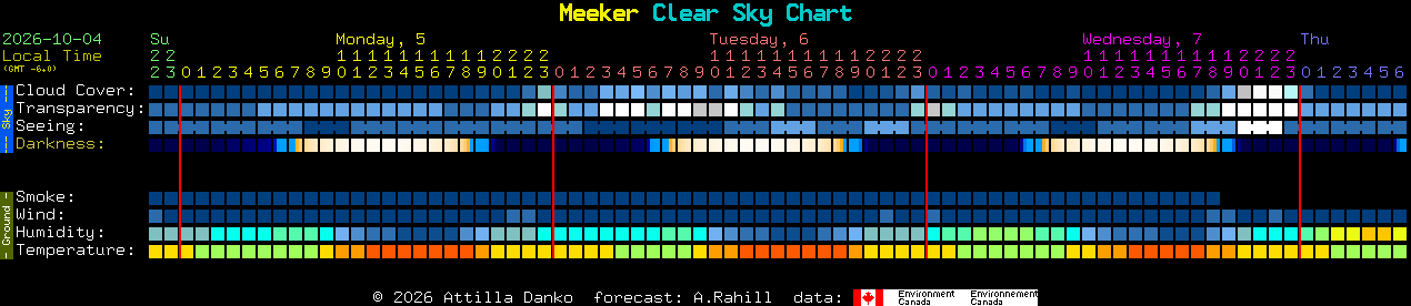 Current forecast for Meeker Clear Sky Chart