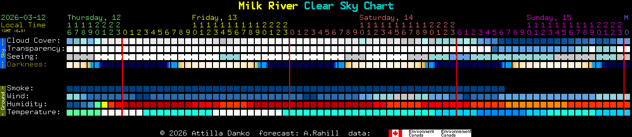 Current forecast for Milk River Clear Sky Chart