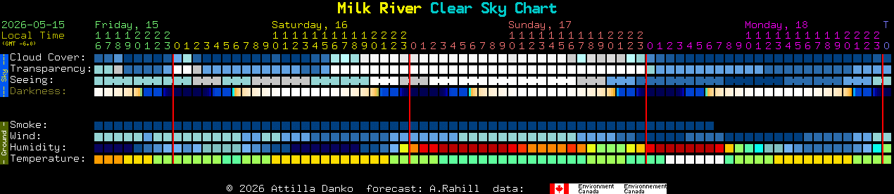 Current forecast for Milk River Clear Sky Chart