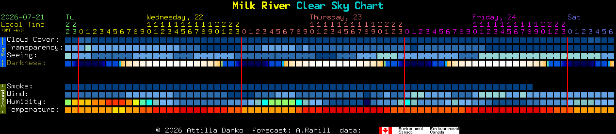 Current forecast for Milk River Clear Sky Chart
