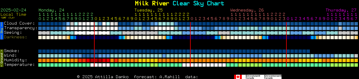 Current forecast for Milk River Clear Sky Chart