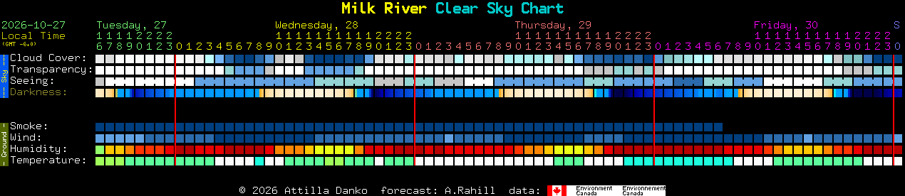 Current forecast for Milk River Clear Sky Chart