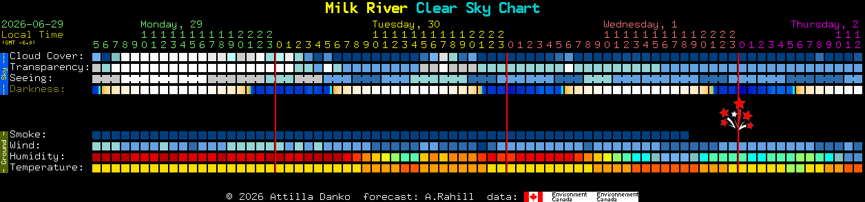 Current forecast for Milk River Clear Sky Chart