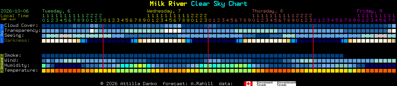 Current forecast for Milk River Clear Sky Chart