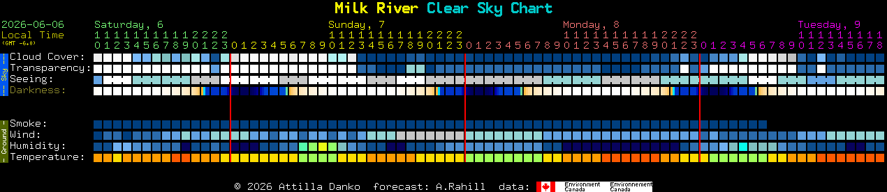 Current forecast for Milk River Clear Sky Chart