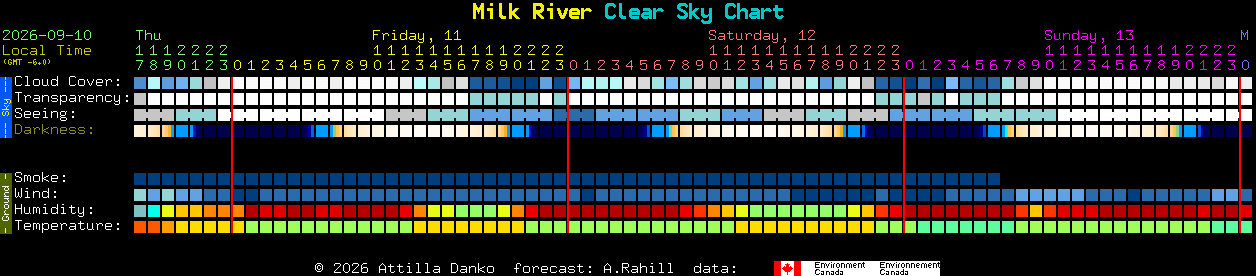 Current forecast for Milk River Clear Sky Chart
