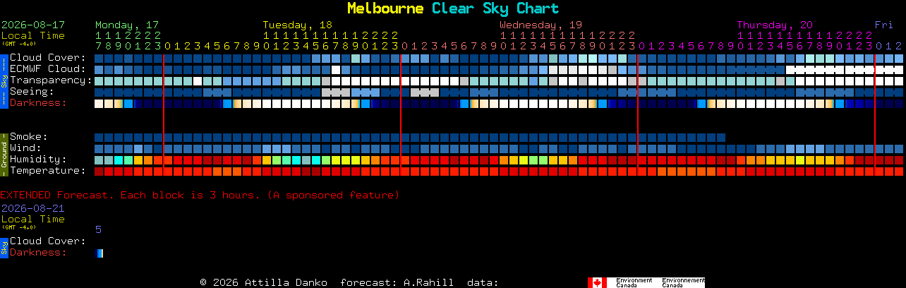Current forecast for Melbourne Clear Sky Chart