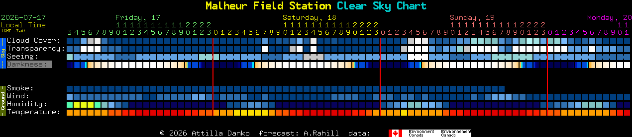 Current forecast for Malheur Field Station Clear Sky Chart