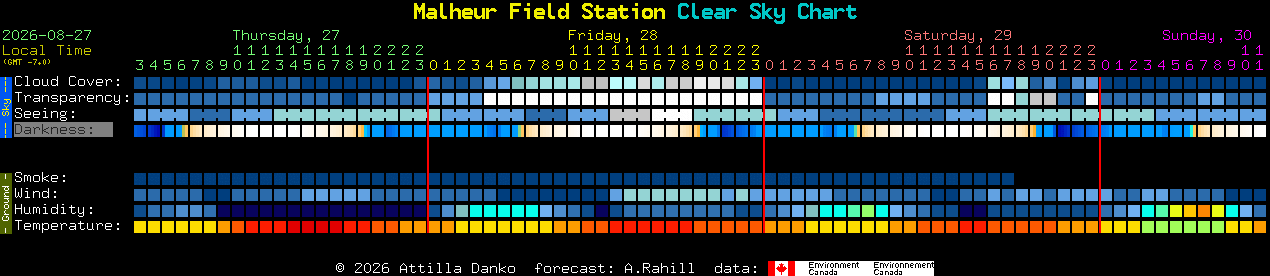 Current forecast for Malheur Field Station Clear Sky Chart