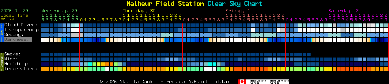 Current forecast for Malheur Field Station Clear Sky Chart
