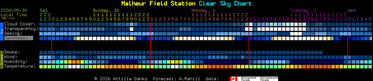Current forecast for Malheur Field Station Clear Sky Chart