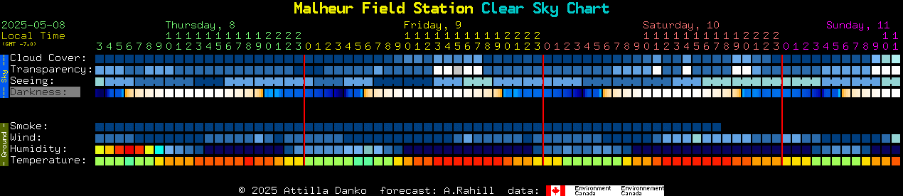 Current forecast for Malheur Field Station Clear Sky Chart