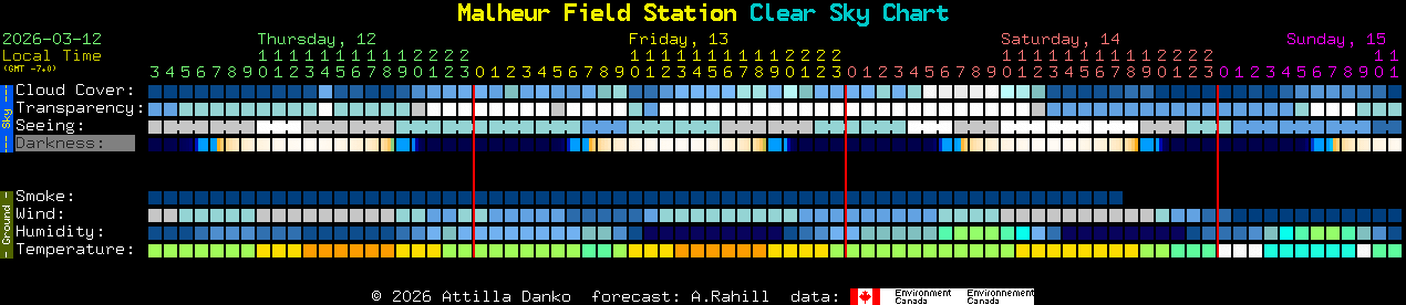 Current forecast for Malheur Field Station Clear Sky Chart