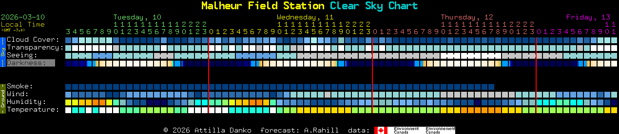 Current forecast for Malheur Field Station Clear Sky Chart