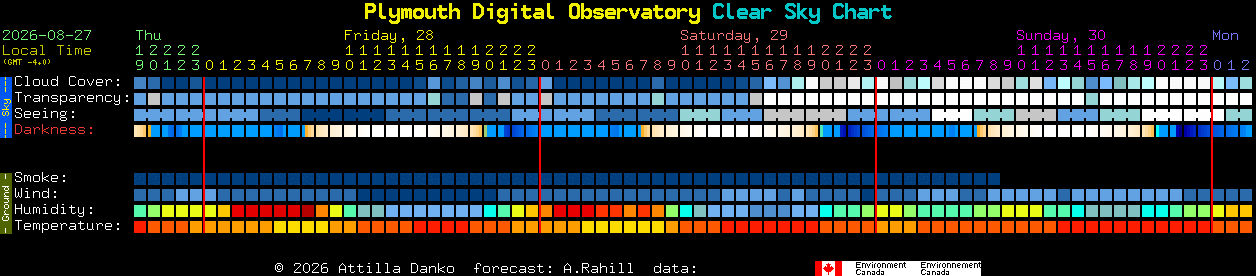 Current forecast for Plymouth Digital Observatory Clear Sky Chart
