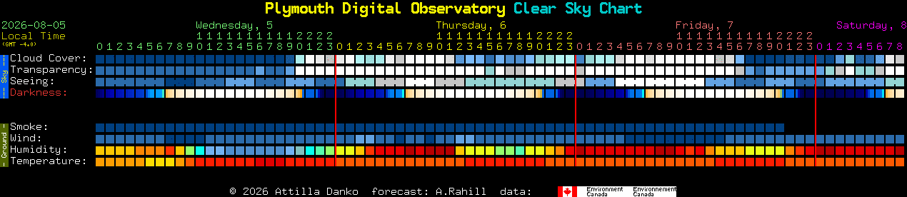 Current forecast for Plymouth Digital Observatory Clear Sky Chart