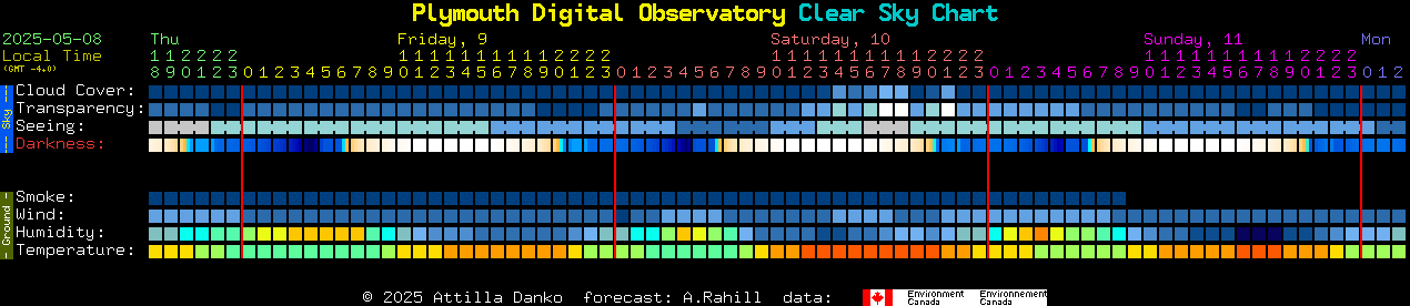 Current forecast for Plymouth Digital Observatory Clear Sky Chart